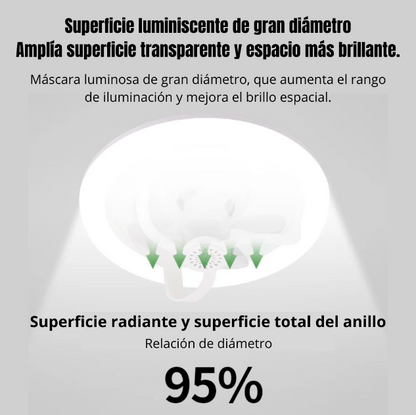 Foco ventilador